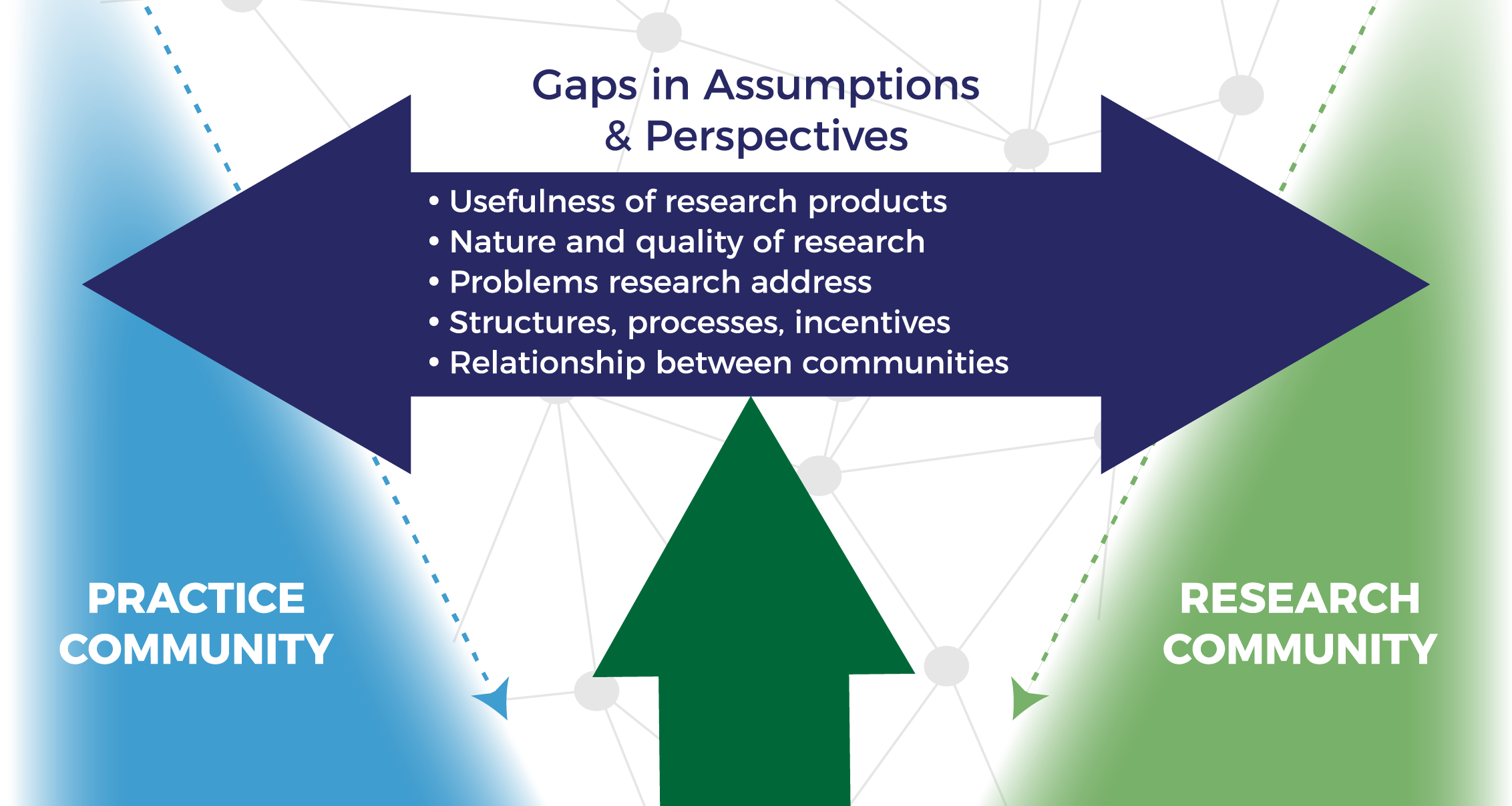 context gap in research